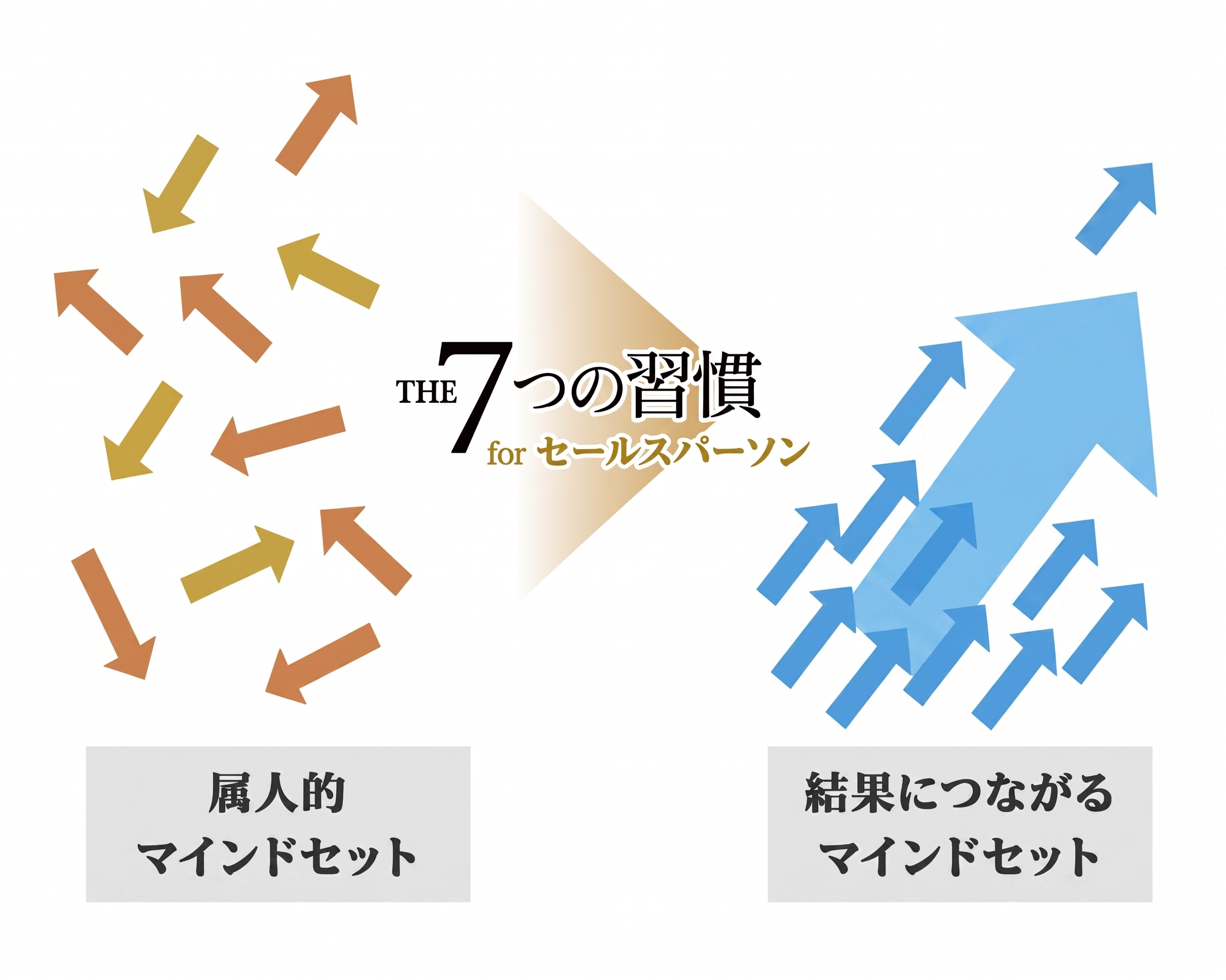 営業パーソンとしてのマインドセット