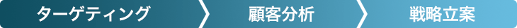 組織営業プロセス研修